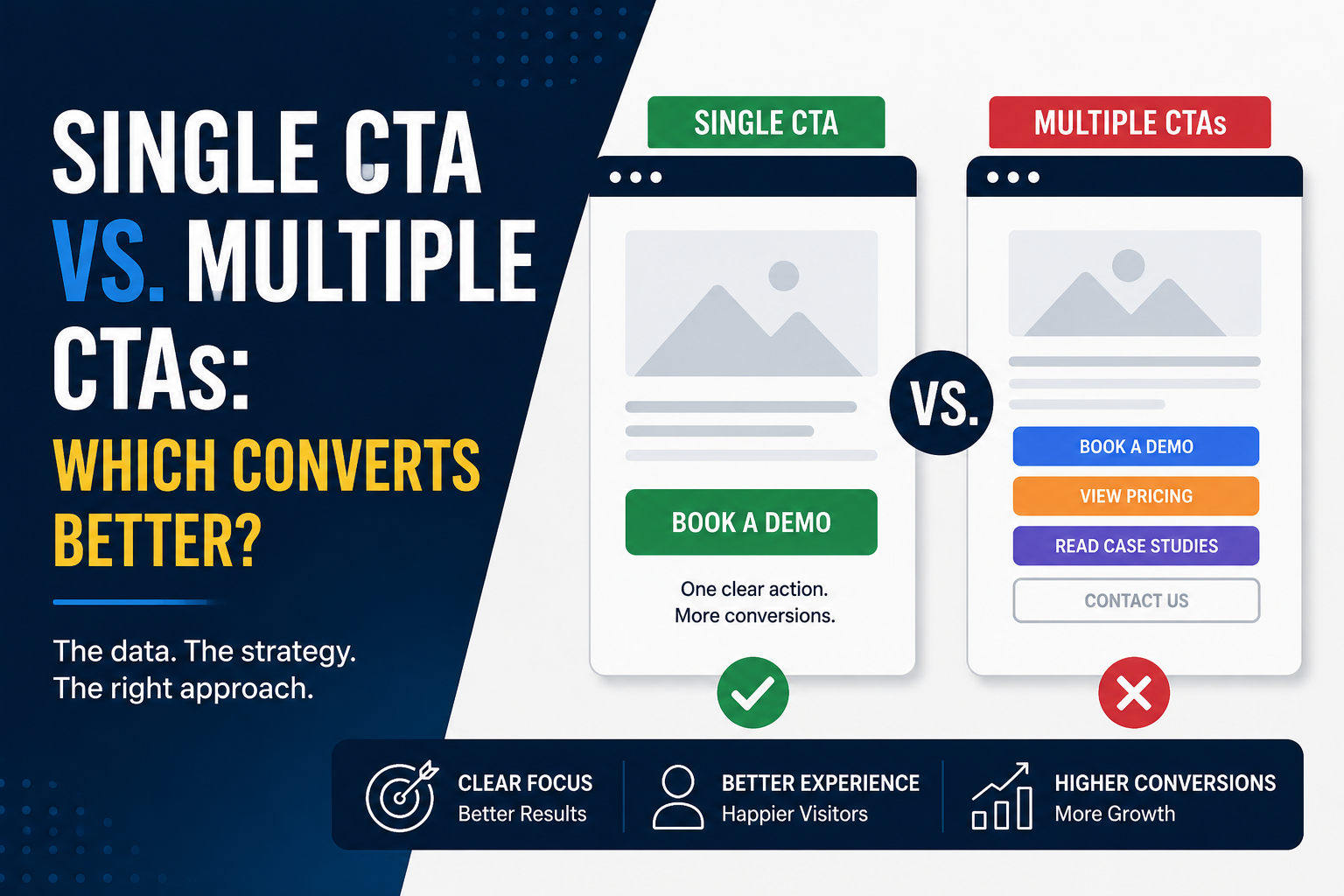 Single CTA vs. Multiple CTAs: Which Converts Better?