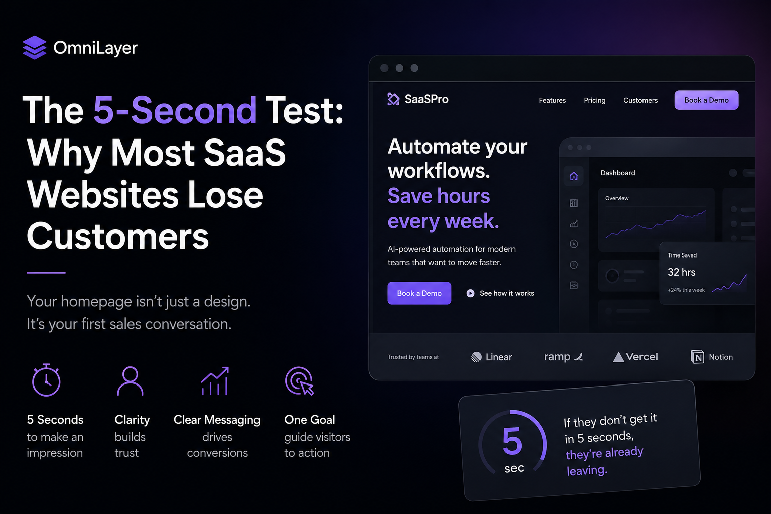 The 5-Second Test: Why Most SaaS Websites Lose Customers Before They Even Start