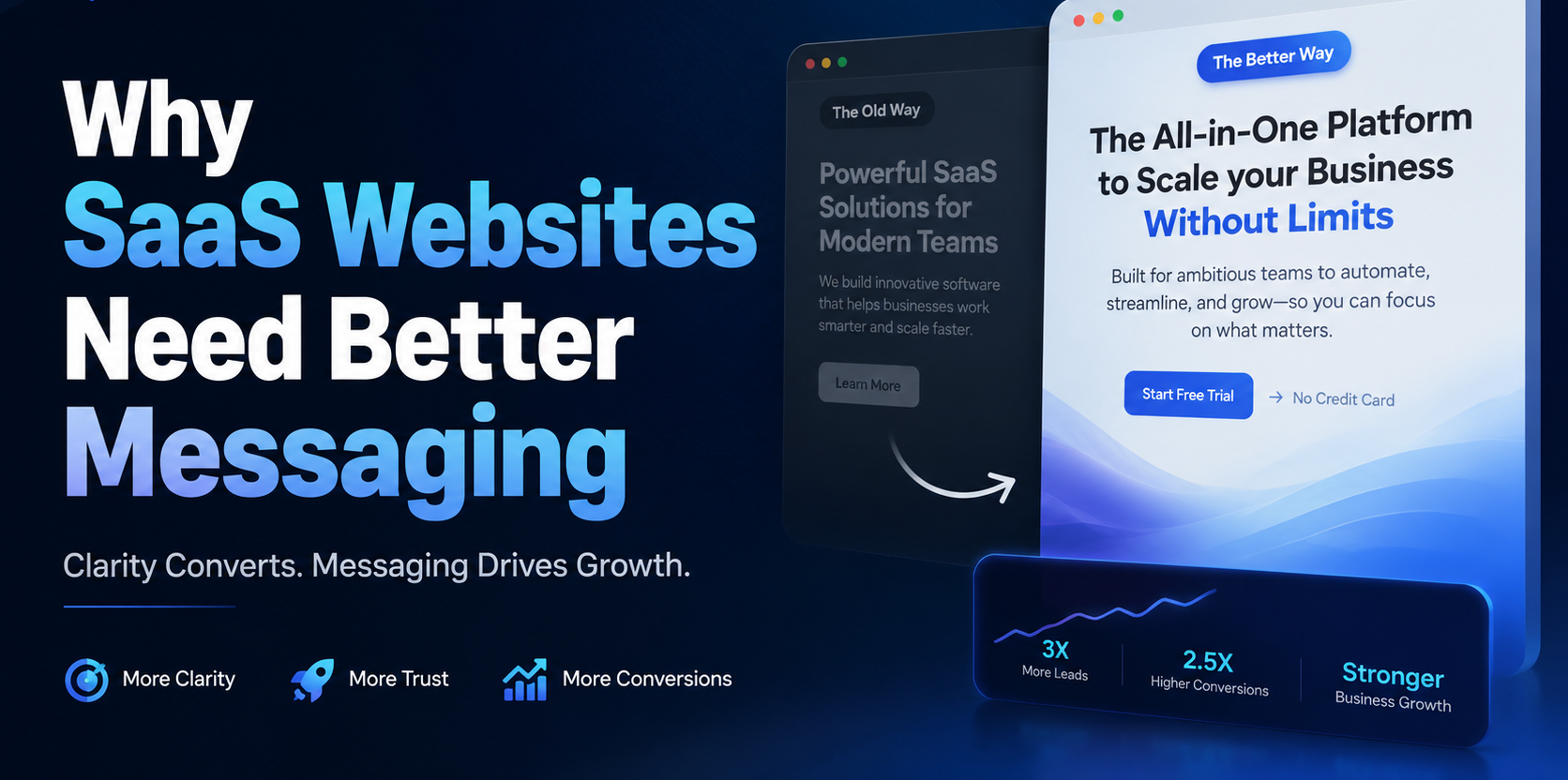 Why SaaS Websites Need Better Messaging